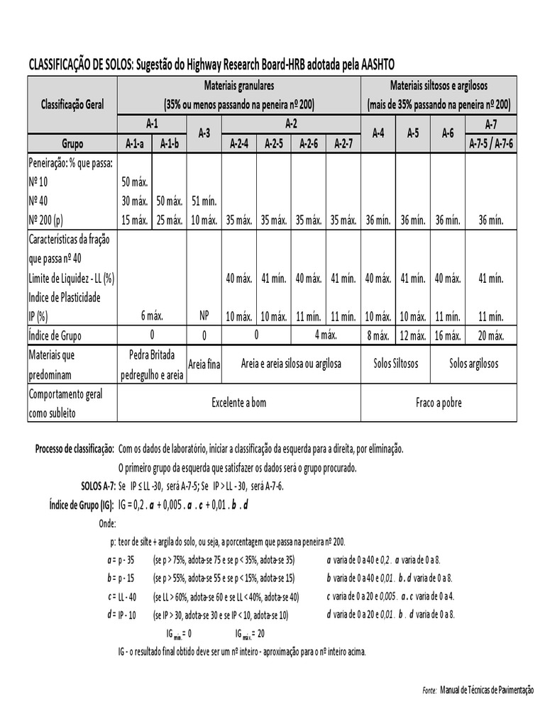 Classificação de Solos A-7 HRB | PDF | Materiais naturais | Sedimentologia