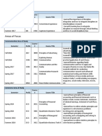 program of study