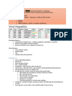 Viral Hepatitis