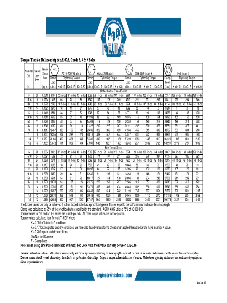 torque-tension-chart-for-a307-gr5-gr8-gr9-pdf-nut-hardware-screw