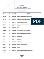 White House Personnel Salary Report