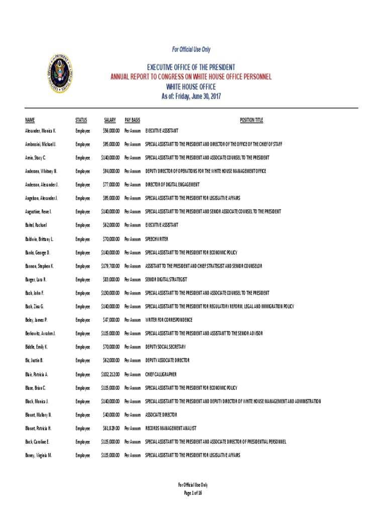 Trump White House Staff Salaries Executive Office Of The President Of