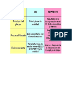 Mapa El Aparato Psiquico