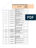 Unit #1 Boiler PR - Parts Repair Joint Details S.NO. Date Description Total Leaks (Joints)