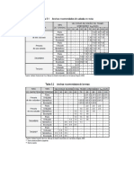 Formulas Vias