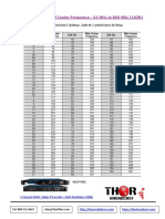 CATV QAM Channel Center Frequency j.83b Thor Fiber and Broadcast