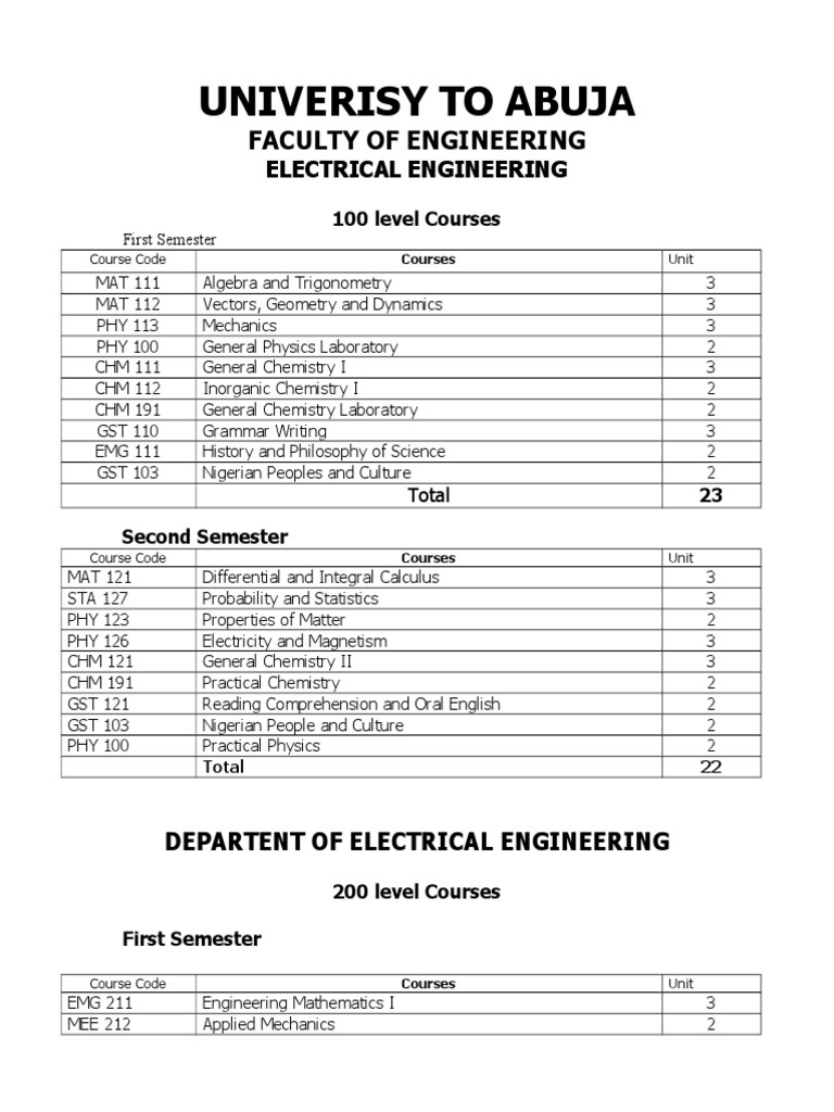 A Comprehensive Overview of the Electrical Engineering Curriculum at the University of Abuja