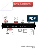 Historia de Psicologia Experimental