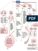 Mapa Conceptual Informatica_001