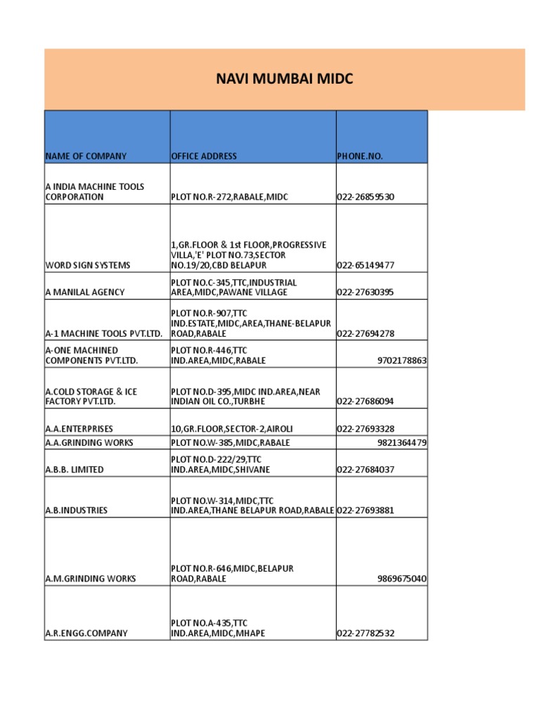 Navi Mumbai Midc Mumbai Companies