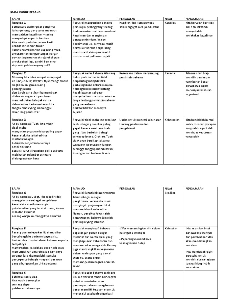 Gratis Unduh Gambar Sajak Kudup Perang Docx Terbaru by Katacinta.co