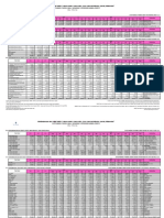 Perkembangan Kredit UMKM dan MKM SEPT 2015_BD.pdf