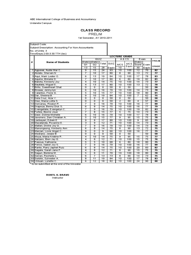 Jennylyn Ann Diaz Class Record | PDF | Academic Term | Behavior ...