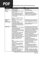 Domestic Adoption vs. Inter Country Adoption 2015 Festin