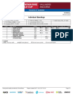 UCI DHI Junior Womens Standings