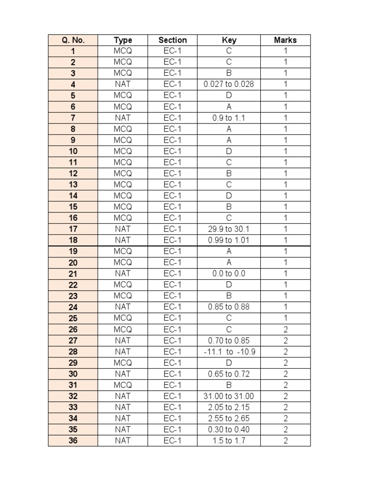 Answerkey EC1 | PDF