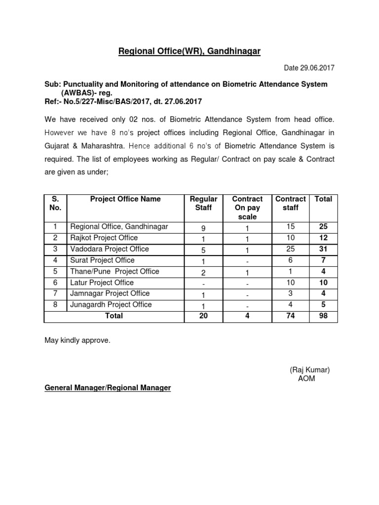 Regional Office (WR), Gandhinagar Date 29.06.2017 PDF