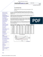 Variable Cost & Fixed Cost - Economics