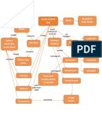 Peta Konsep Kinetik Gas