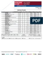 Uci Dhi Mj Results f