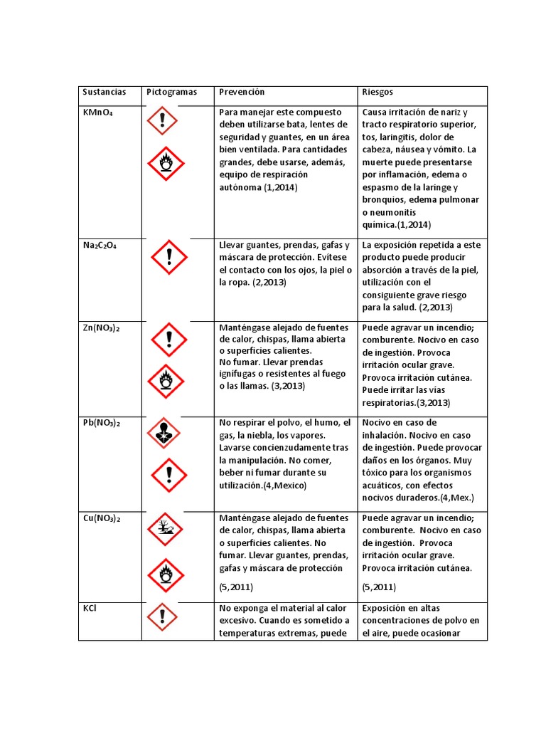 Pictograma de Labo 7 | PDF | Tos | Sistema respiratorio