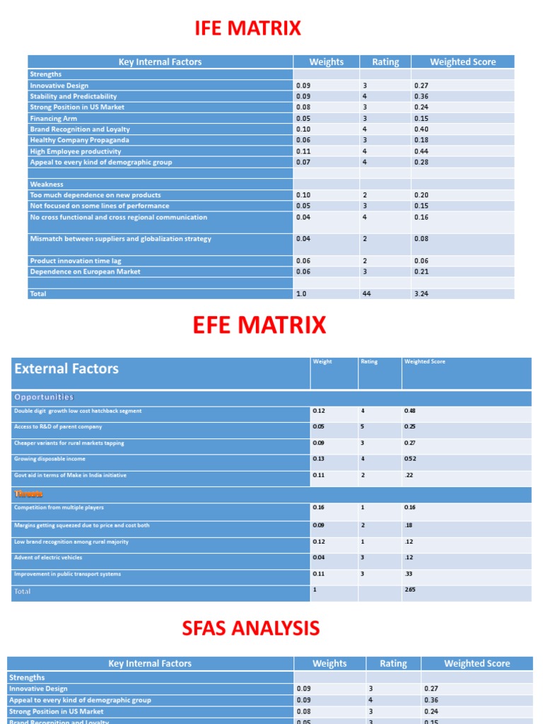 Internal Factor Evaluation Matrix Analysis | PDF | Innovation ...