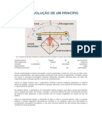 A evolução do dwell e suas soluções técnicas