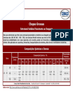 Chapas USI-AR resistentes ao desgaste