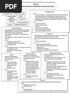 Nota Geografi Tingkatan 1