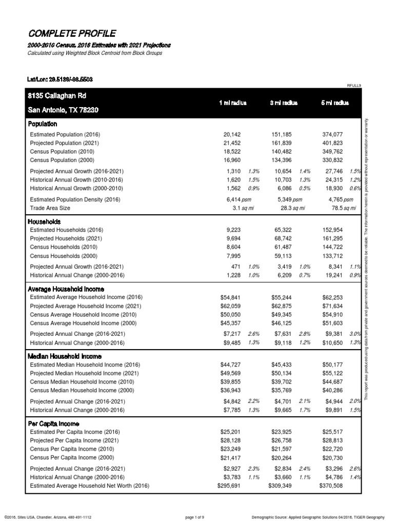 Grandview Shopping Center Demographics 2016 PDF Race And Ethnicity