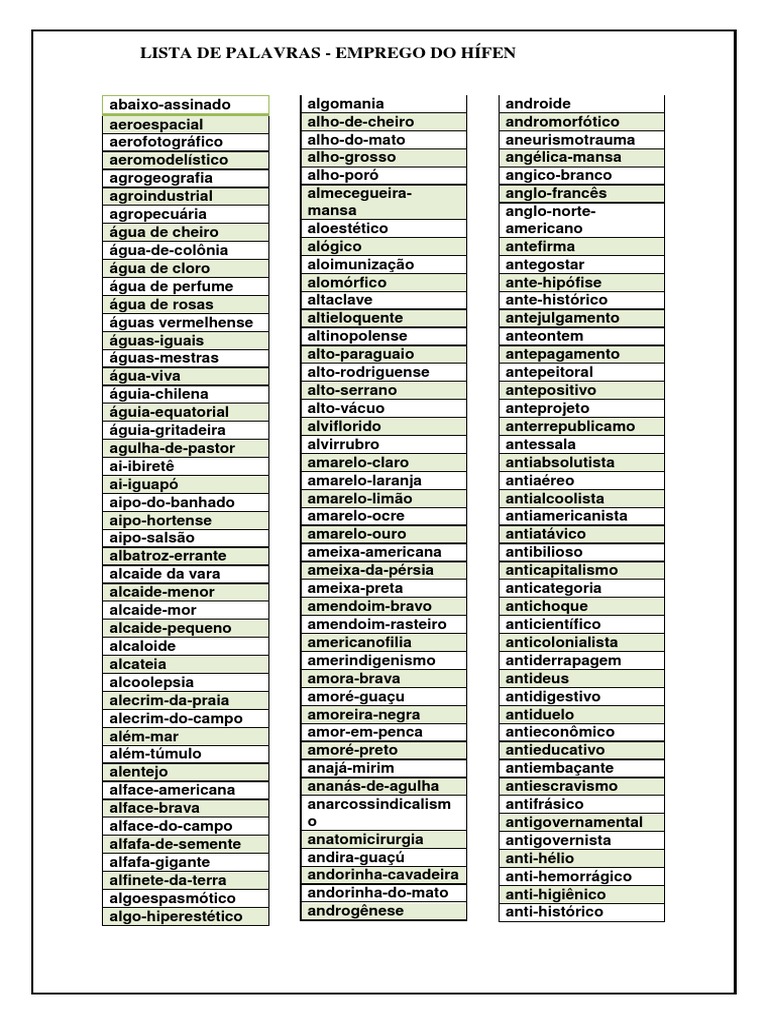 Lista de Palavras - Emprego Do Hífen