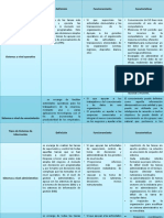 Cuadro Comparativo de Los Sistemas de Información