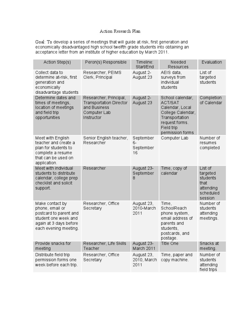 Action Plan for College Acceptance Program | PDF | Cognition | Behavior ...