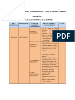 Modulo y Taller de Electricidad