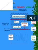 Melaka - OP Model