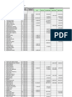 Budget Promo Semester II 2016