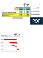 Cronograma de Actividades