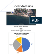 Primary sources of income for 9 coastal barangays in Labason, Zamboanga del Norte