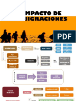 El Impacto de Las Migraciones