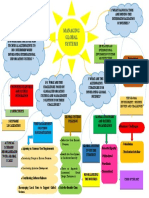 Managing Global Systems: Developing An International Information Systems Architecture