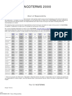 INCOTERMS 2000 - Responsibility Chart