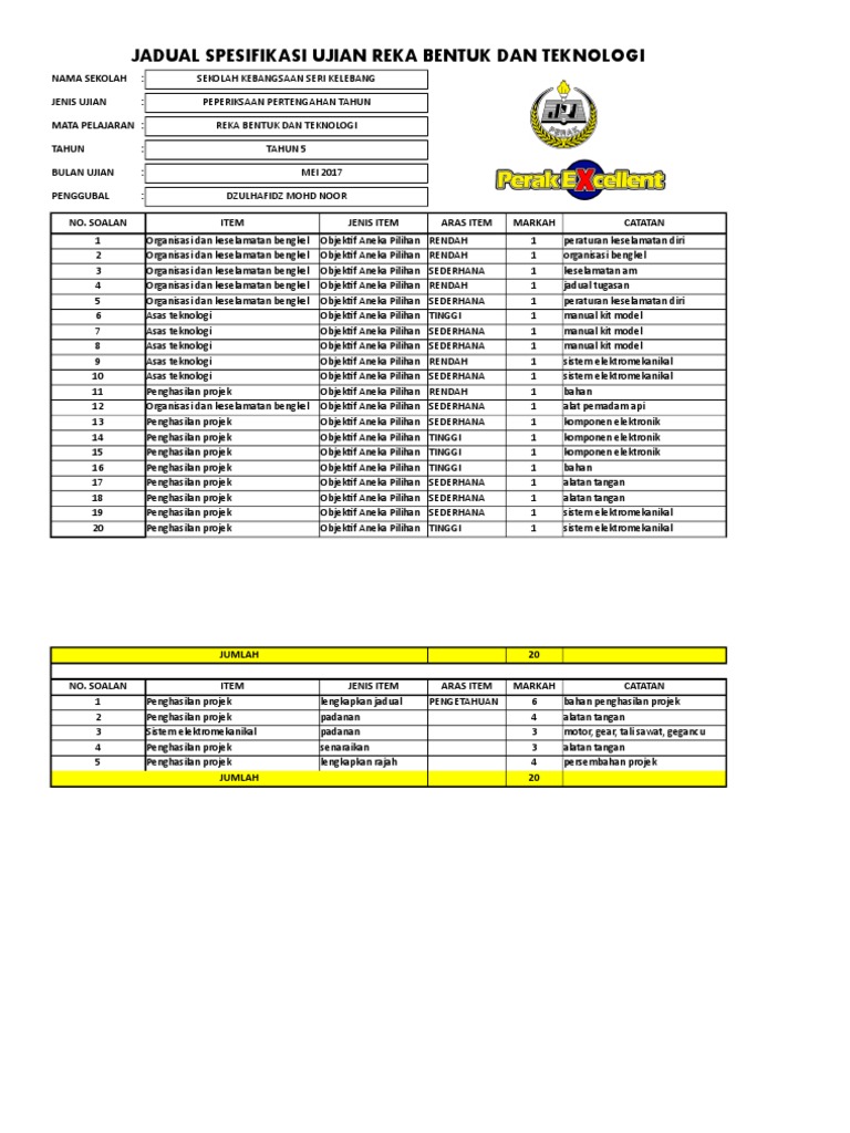 Soalan Rbt Tahun 6 Malacca V