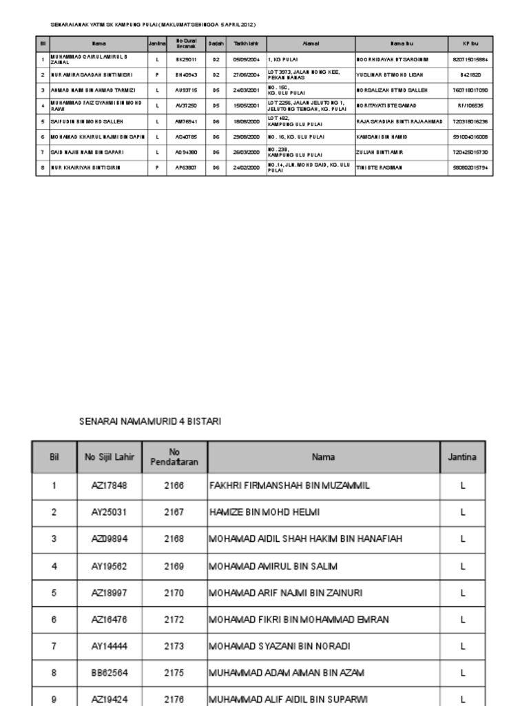 Senarai Nama Murid 4 Bistari PDF
