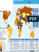 Refugees by Hosting Countries in 2016