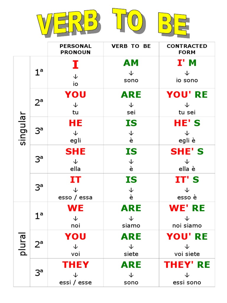 Io Sono Io Sono: Personal Pronoun Verb To Be Contracted Form | Download ...