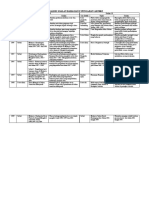 Analisa STPM Pengajian Am 2 Bah. E 2000-2009