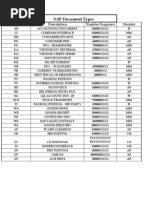Document Types in SAP