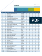 2016 CS Rankings Results For Universities