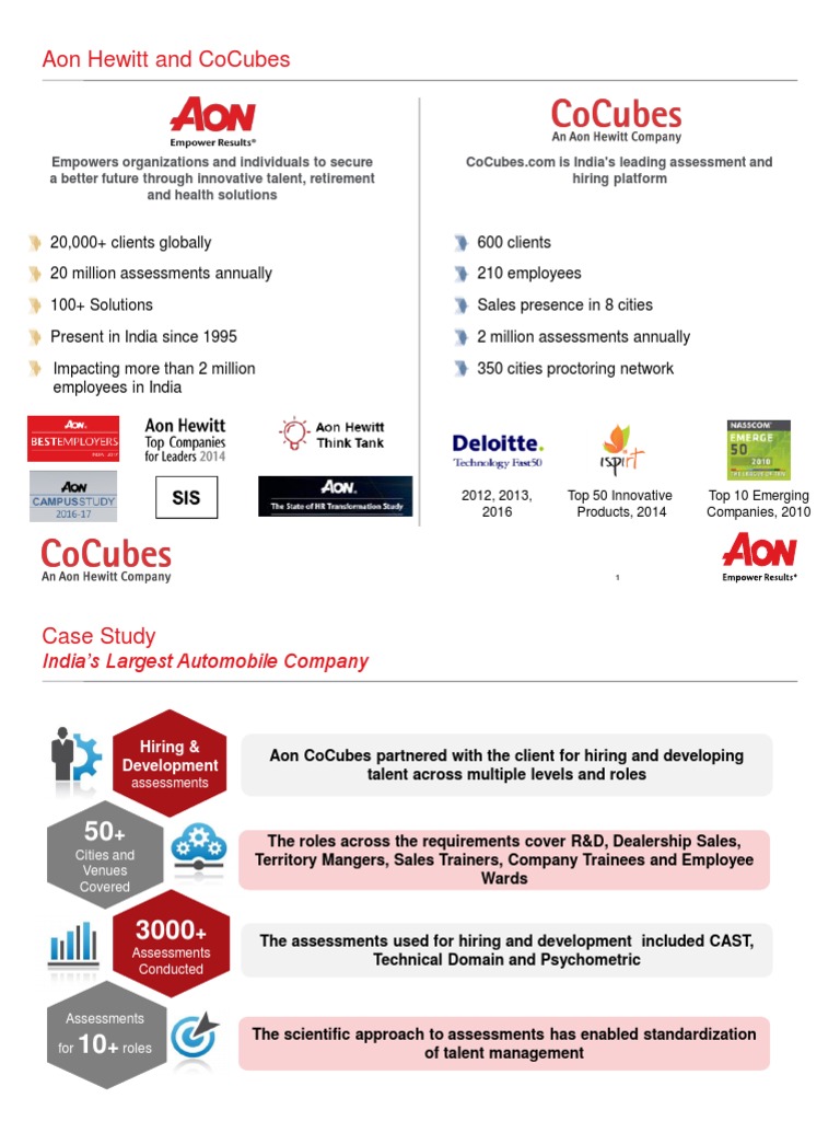 What Is Cocubes Hiring Assessment? – UHUI