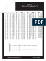 Grade Chart